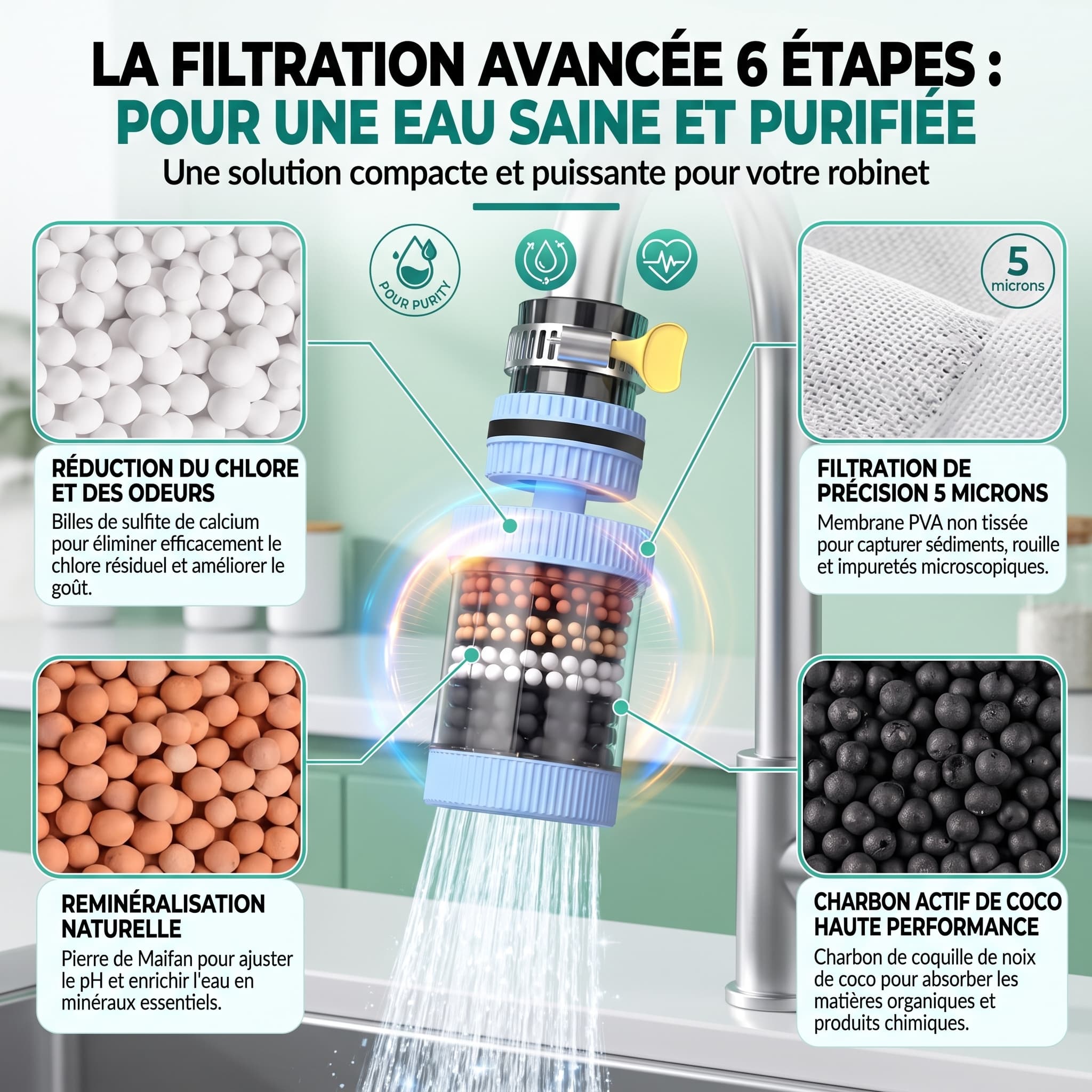 Bénéfice 6